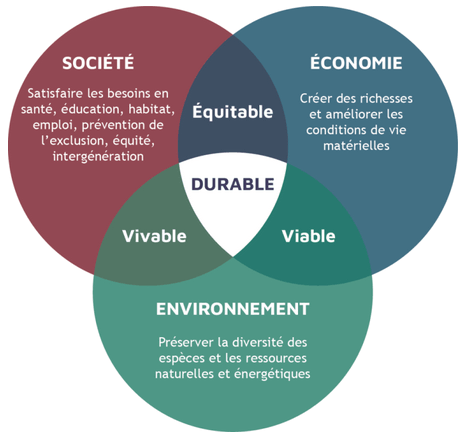 Reporting extra-financier, quelle est la situation en Suisse et en Europe ?